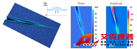 納米紅外 - s-SNOM 在石墨烯普拉莫尼克斯上的應用