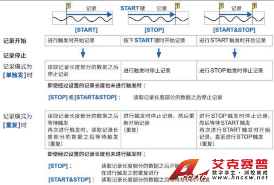 HIOKI日置存儲記錄儀MR6000：工業(yè)制造行業(yè)產(chǎn)品應(yīng)用案例