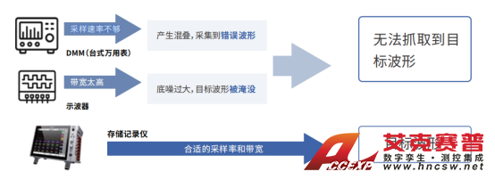 HIOKI日置存儲記錄儀MR6000：工業(yè)制造行業(yè)產(chǎn)品應(yīng)用案例