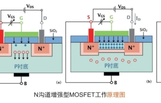 場效應晶體管直流參數測試實驗系統綜合測試實訓平臺