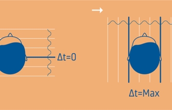 如何定位聲音？如何重現真實的聲學體驗？