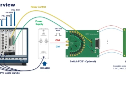 NI PXI應(yīng)對半導(dǎo)體陣列測試效率卡殼四大方案之支持開關(guān)切換的超短脈沖I-V測試