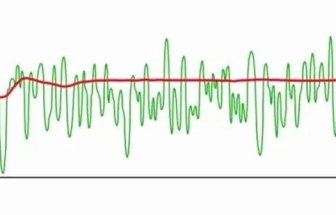 Leq和SEL，該如何選擇？