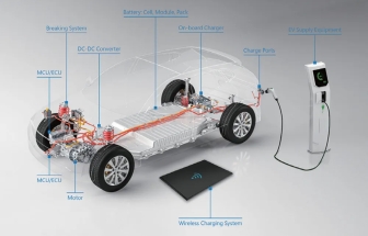 車輛電動(dòng)化帶來(lái)的功率級(jí)HIL測(cè)試應(yīng)用