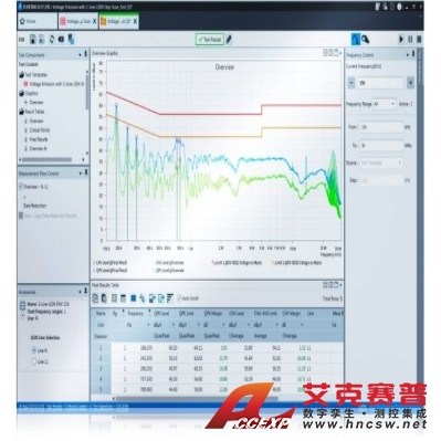 R&S羅德與施瓦茨 ELEKTRA 測(cè)試軟件