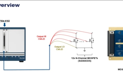NI PXI應(yīng)對(duì)半導(dǎo)體陣列測(cè)試效率卡殼四大方案之陣列器件的多通道并行I-V掃描