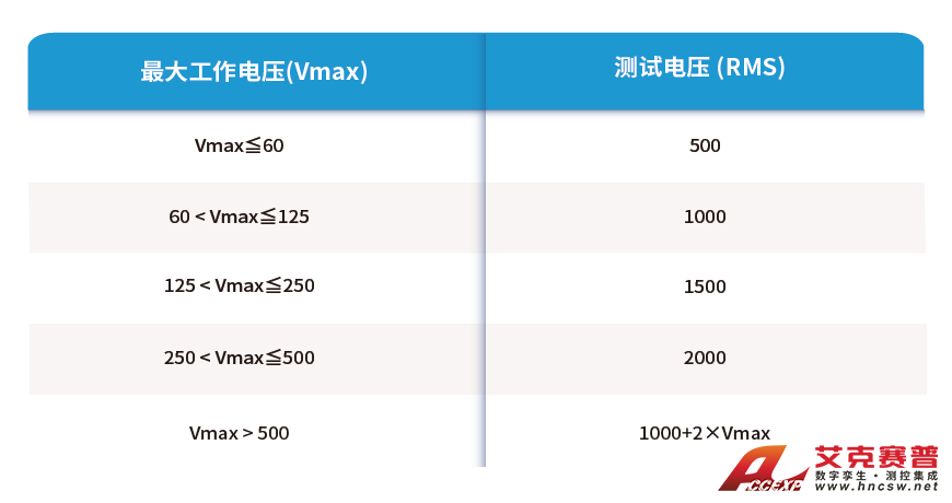 電動汽車馬達電氣安全標準解析(二):GB/T 18488 電動汽車馬達電氣安全標準解析(二):GB/T 18488