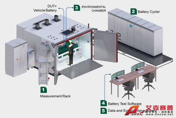 電池包測試系統