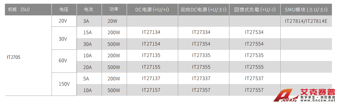 產品功能與優勢 產品功能與優勢