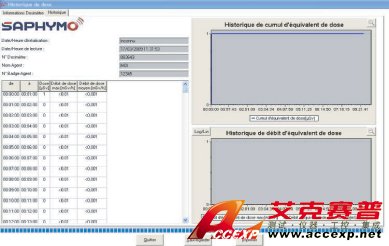 個人劑量計軟件 EasyDose &gamma;