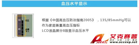 血壓水平顯示 血壓水平顯示