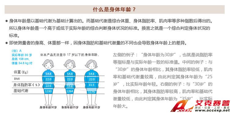 綜合判定身體狀況的標準—身體年齡 綜合判定身體狀況的標準—身體年齡