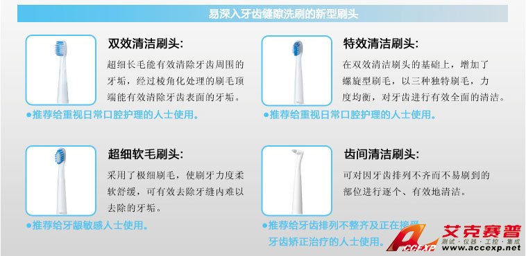 易深入牙齒縫隙洗刷的新型刷頭 易深入牙齒縫隙洗刷的新型刷頭