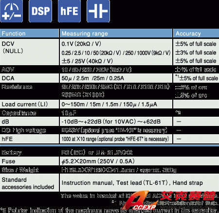 YX-361TR指針式萬(wàn)用表|日本三和Sanwa模擬式萬(wàn)用表YX361TR YX-361TR指針式萬(wàn)用表|日本三和Sanwa模擬式萬(wàn)用表YX361TR