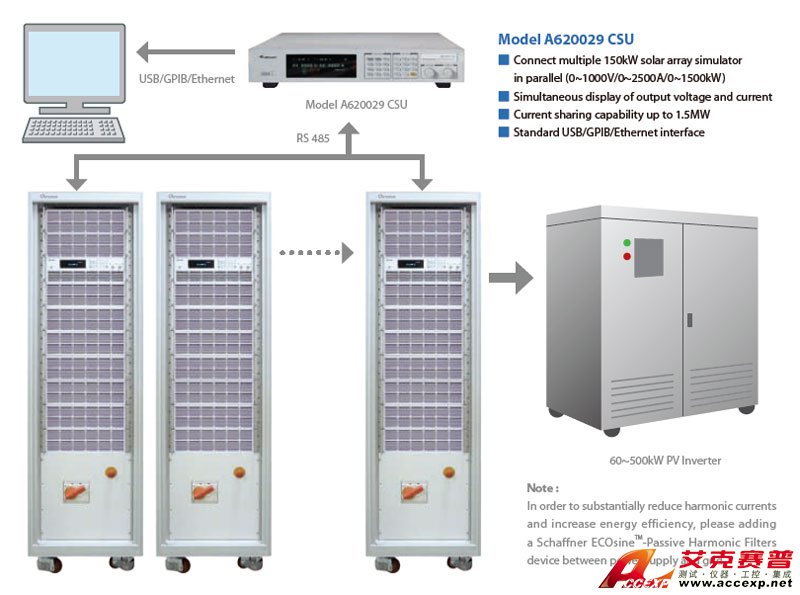 CUSTOMIZATION SOLAR ARRAY SIMULATOR UP TO 600KW