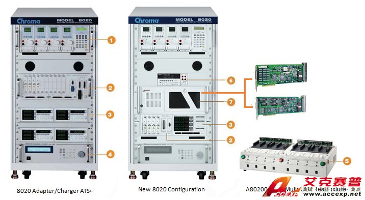 配接器/充電器自動測試系統(tǒng) 配接器/充電器自動測試系統(tǒng)