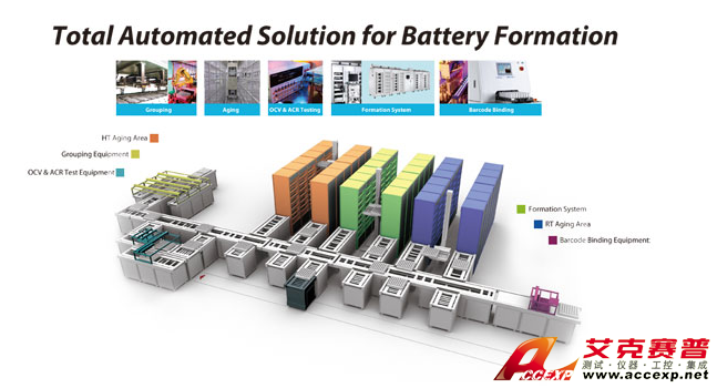 Model 17000 series 鋰電池化成測試系統圖片