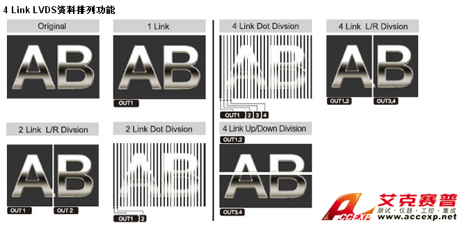 Chroma Model 2916 液晶模塊自動測試系統圖片