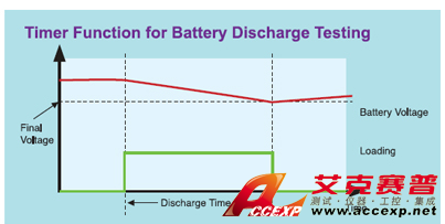 Chroma Model 63200A series 可編程大功率直流電子負載圖片