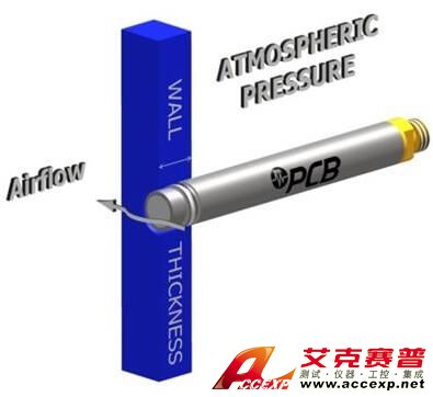 美國PCB 377A14預極化壓力場麥克風