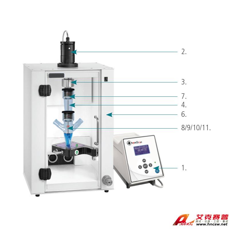 JULABO優萊博 超聲化學夾套反應釜 9832