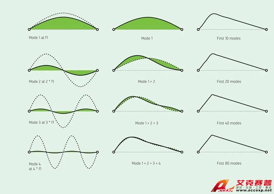 結構噪聲 —— 聲音是如何產生的？