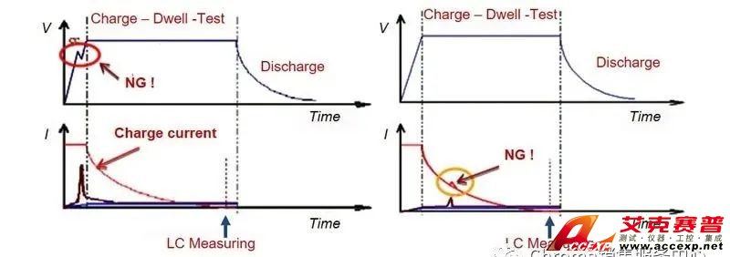 圖4 測(cè)試過程的電氣閃絡(luò)